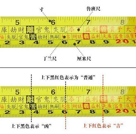 魯班尺 對照表|完整魯班尺的正確用法尺寸明細圖解（大全）